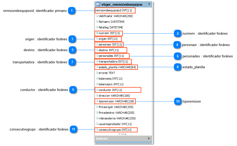 1.5.1.2.  Atributos