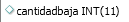9. cantidadbaja