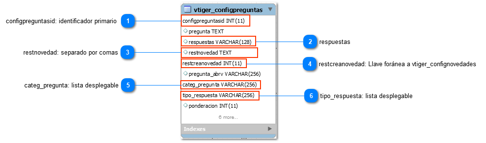 1.12.1.2. Atributos