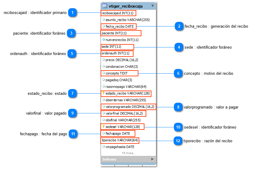 1.17.1.2. Atributos