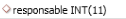 14. Responsable: