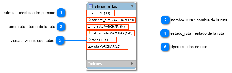 1.19.1.2. Atributos