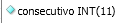 2. consecutivo : numero en secuencia   