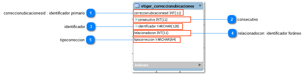 1.22.1.2. Atributos