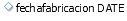 6. fechafabricacion