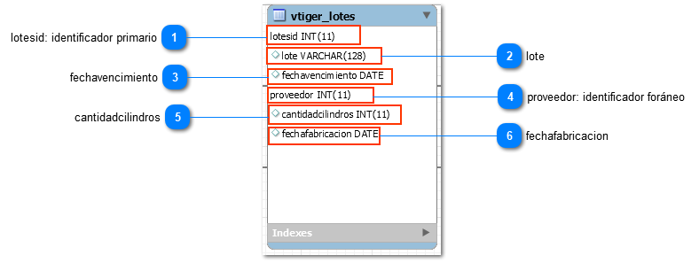 1.23.1.2. Atributos