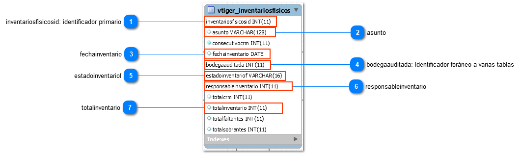1.24.1.2. Atributos