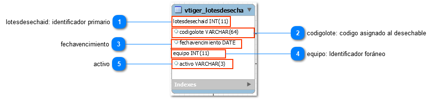 1.25.1.2. Atributos