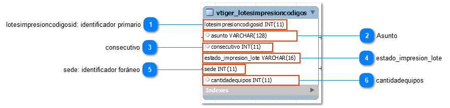 1.30.1.2. Atributos