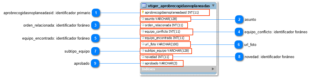 1.31.1.2. Atributos