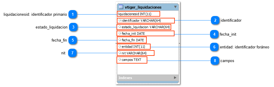 1.34.1.2. Atributos