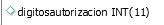 5. digitosautorizacion
