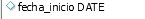 4. fecha_inicio