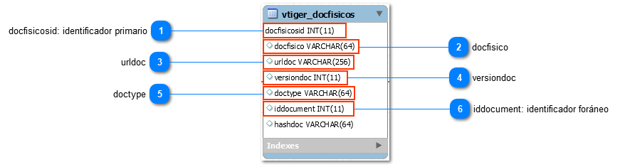 1.38.1.2. Atributos