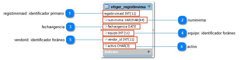 1.39.1.2. Atributos