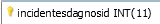 1. incidentesdagnosid: identificador primario