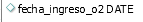 4. fecha_ingreso