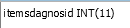 1. itemsdagnosid: identificador primario