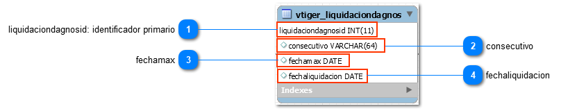 1.43.1.2. Atributos