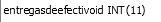 1. entregasdeefectivoid: identificador primario