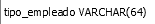 3. tipo_empleado: lista desplegable
