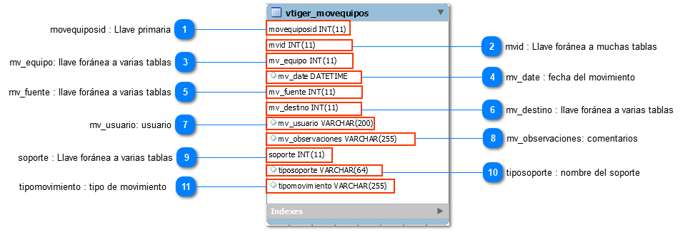1.6.2.2. Atributos