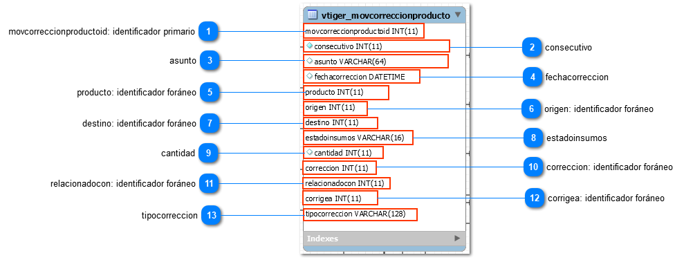 1.7.1.2. Atributos