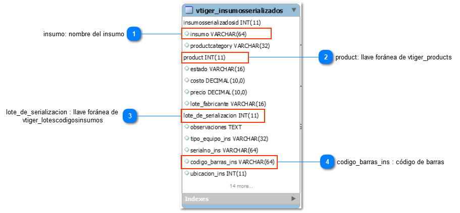 1.8.1.2. Atributos
