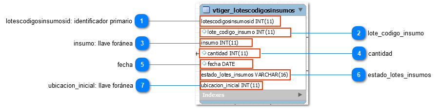 1.26.1.2. Atributos 